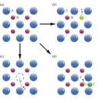Core Elements of Semiconductor Doping in MEMS Processes: A Comprehensive Analysis of Elements, Principles, and Techniques