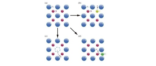 Core Elements of Semiconductor Doping in MEMS Processes: A Comprehensive Analysis of Elements, Principles, and Techniques