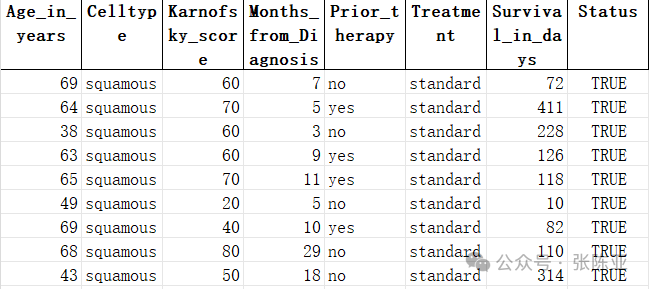 Practical Project on Medical Survival Analysis Using Survival Support Vector Machine Model in Python