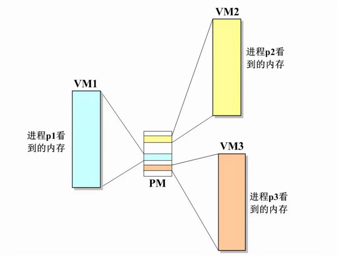 Sharing Knowledge on Embedded Memory Management