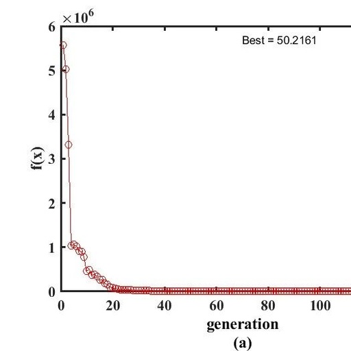 Optimization Parameters: Characterization of Piezoelectric Material Parameters Using MATLAB Particle Swarm Optimization (PSO) for Impedance Analysis【Includes MATLAB Source Code】