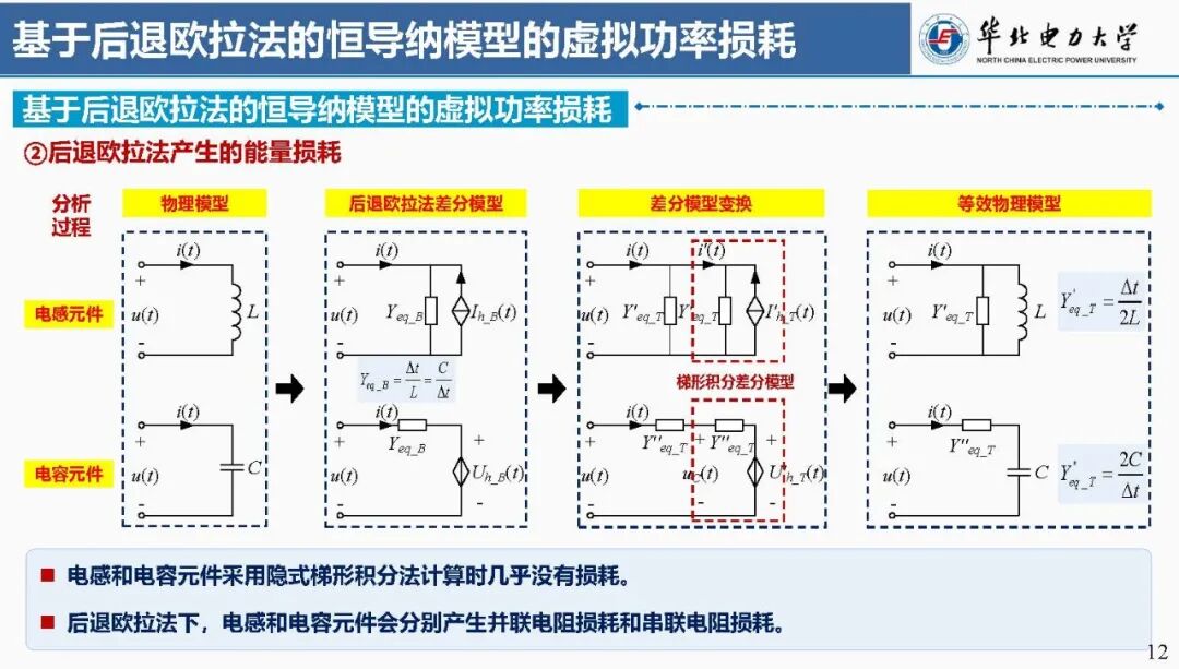 Focus: Liu Chongru from North China Electric Power University: Real-time Simulation Technology Based on FPGA