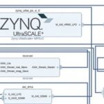 Design Tools and Workflow for RFSoC SDR