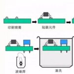 Avoid Layout Pitfalls! A Comprehensive Guide to Special Component Layout in PCBs