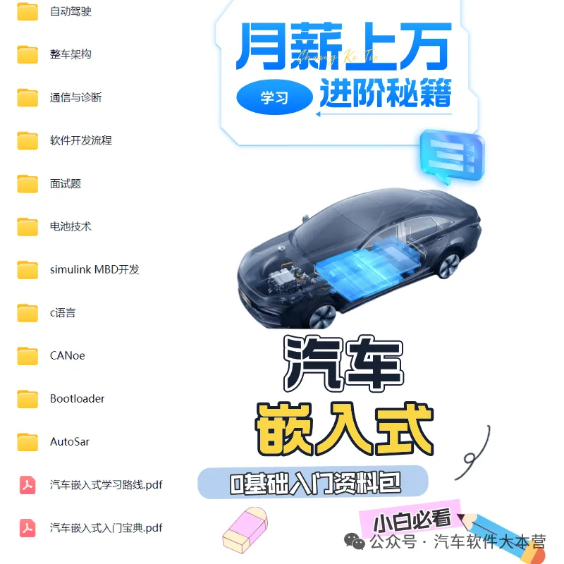 A Beginner's Guide to Automotive Embedded Systems