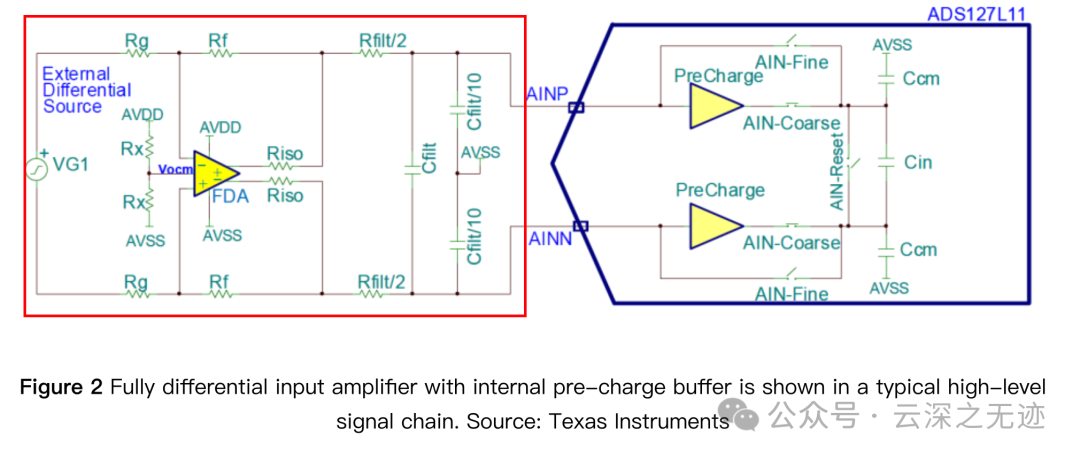 How Pre-Charging the ADC Input Can Improve Performance
