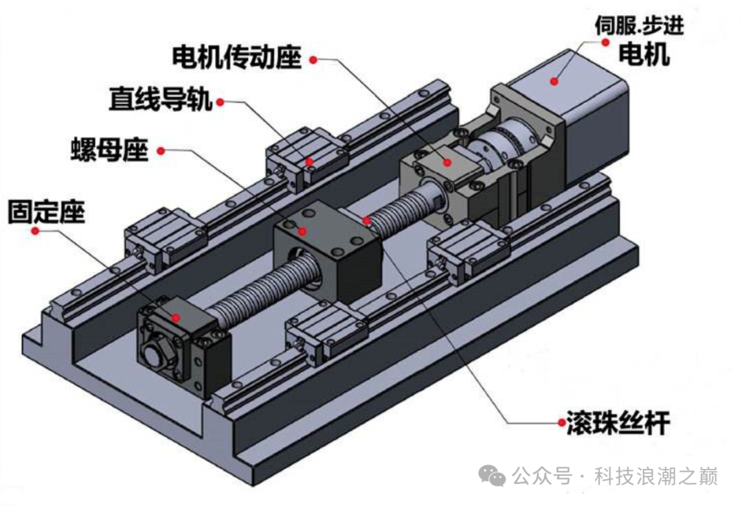 Overview of Screw Manufacturers in Robotics