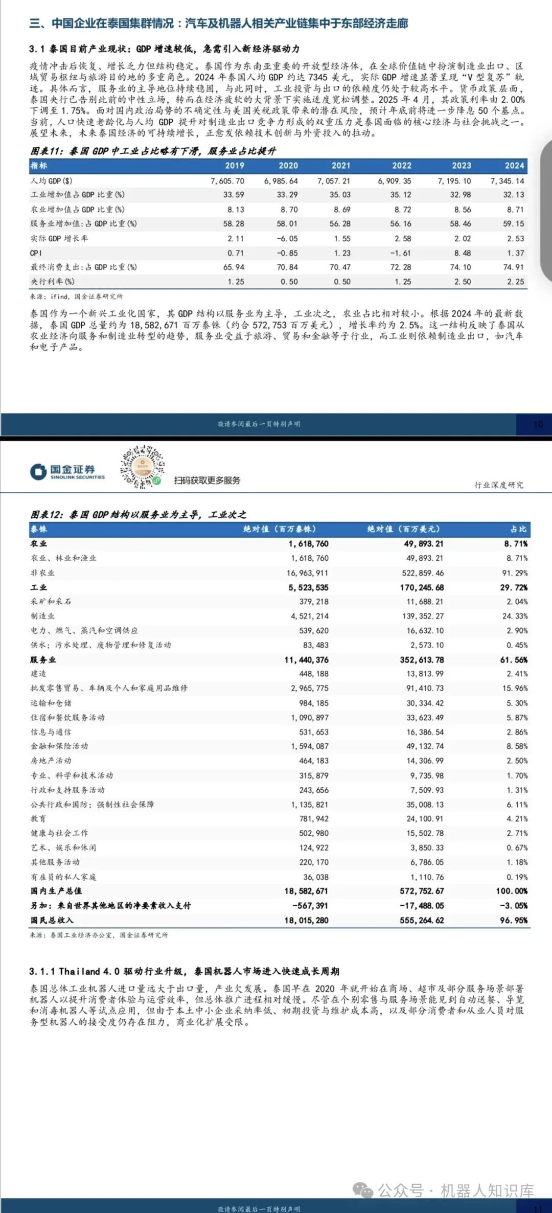 Analysis of Core Opportunities in Thailand's Humanoid Robot Industry: Policy and Cost Resonance Creating Overseas Clusters