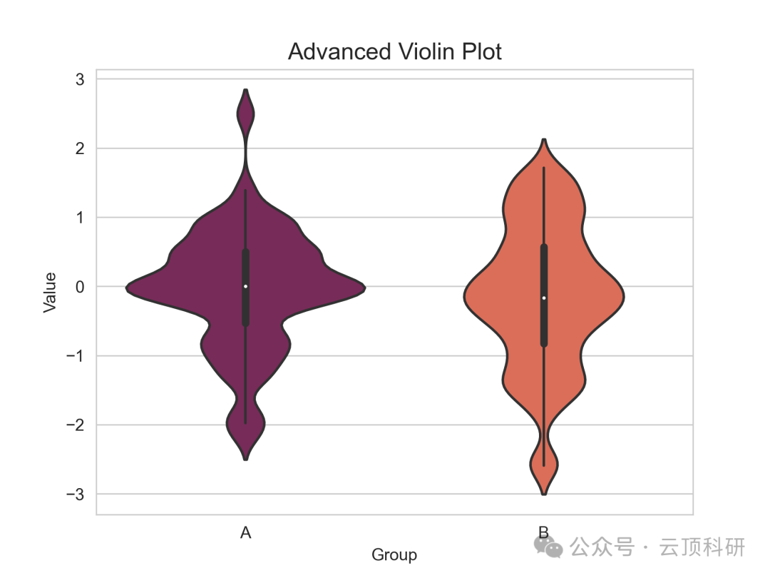 One-Click Generation of 18 Types of SCI-Level Research Graphs Using Python | A Comprehensive Guide from Beginner to Advanced Applications