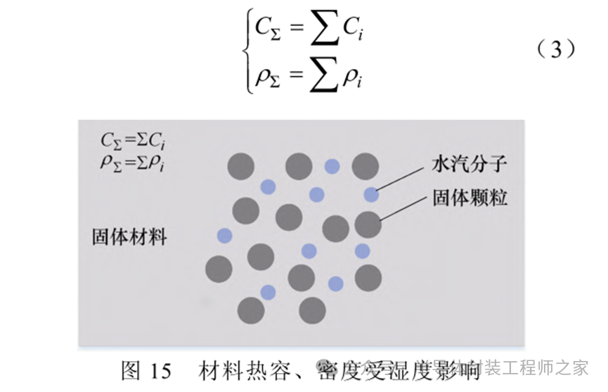 The Mechanism of Humidity's Impact on the Thermal Resistance of Power Semiconductor Chip Solder
