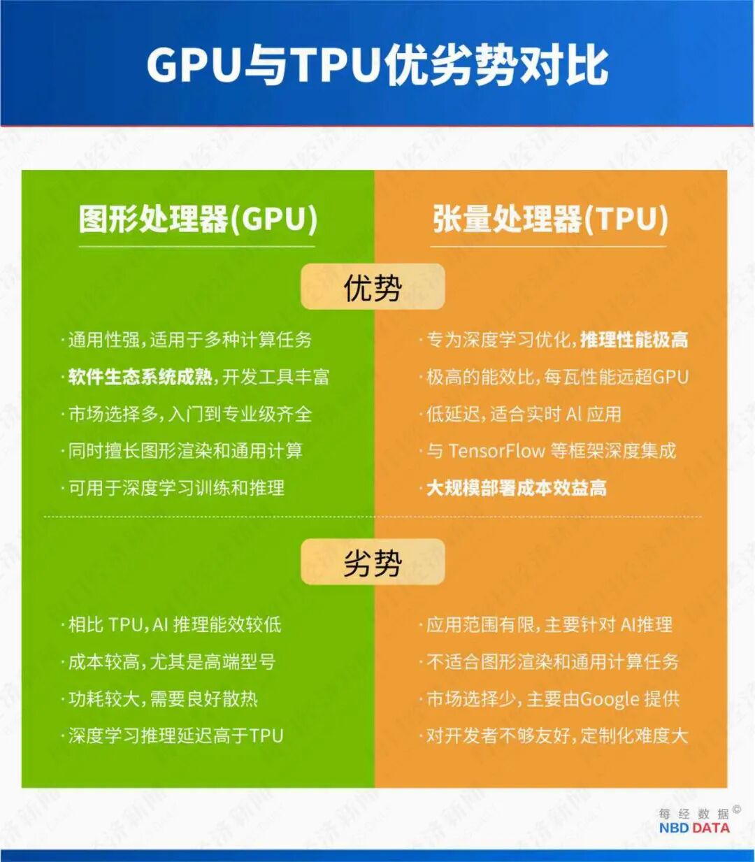 Global Chip Industry Shock! Google's TPU Chip Emerges, Conspiring with Meta for Major Moves! Nvidia's Market Value Plummets by 4 Trillion Yuan, Is Its "Moat" Breached? Jensen Huang Can't Sit Still!