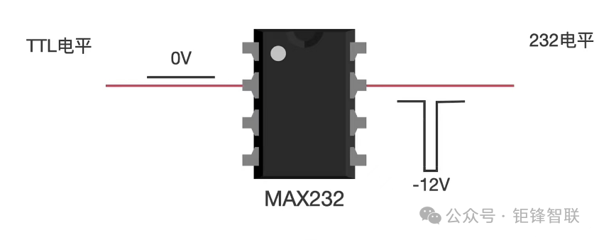Understanding RS485: A Comparison with Serial Ports and RS232