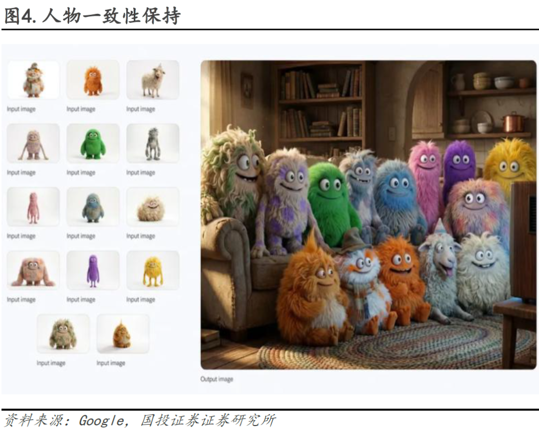 Weekly Insights from Guotou Securities: Highlights of Google Gemini 3 and Nano Banana Pro