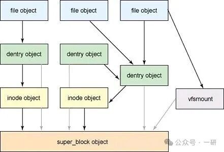 In-Depth Analysis of Linux VFS Atomic Operation Functions: Key Technologies for Building Reliable File Systems