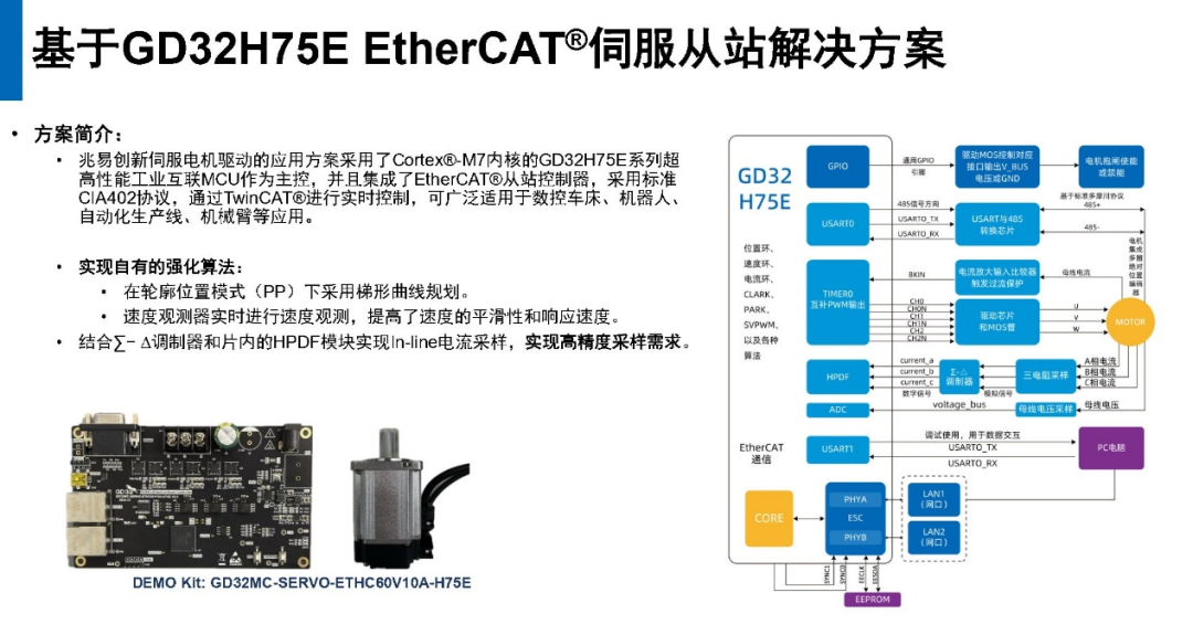 Driving the Future: GD32 MCU Tackles Multi-Scenario Challenges in Motor Control