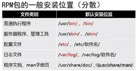 Linux System - Packaging and Compression Tools (tar, rpm, zip)