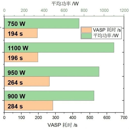 The Fastest First-Principles Calculation Configuration: 6985P-C