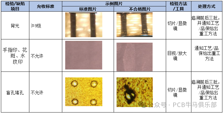 Introduction to the Basics of PCB/HDI Manufacturing: Plating Process (Part 2)