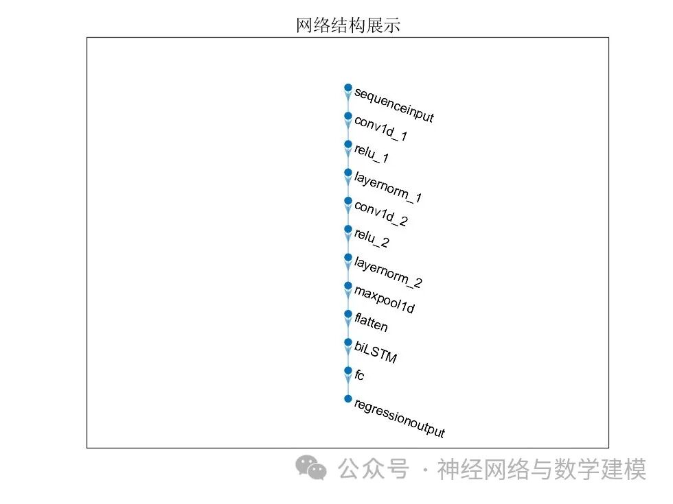 Multidimensional Time Series Regression Prediction Based on CNN-Bi_LSTM