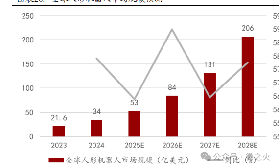 In-Depth Report on the Electronics Industry: AI PCB Enters a Period of Prosperity - Equipment & Materials Expected to Benefit