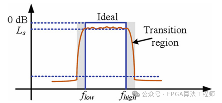 Key Components of Phased Array Antennas and FPGA Applications