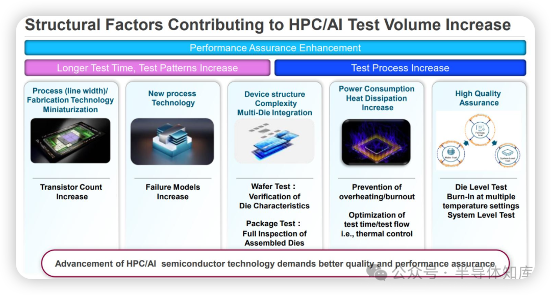 The Evolution of AI Chip Technology and Its New Demands on Semiconductor Equipment