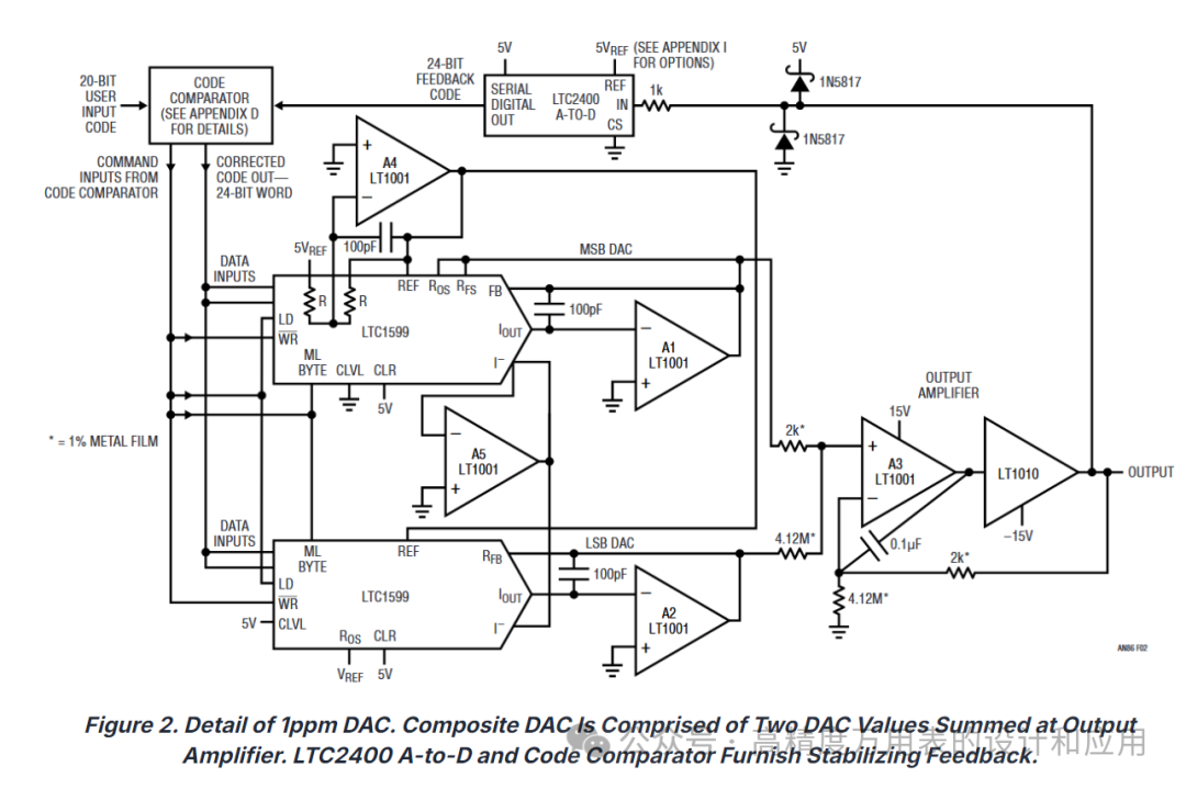 24-bit PWM Pulse Width Modulation DAC (Part 4)