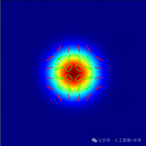 Visualizing Vector Light with Polarization States Using Python & MATLAB