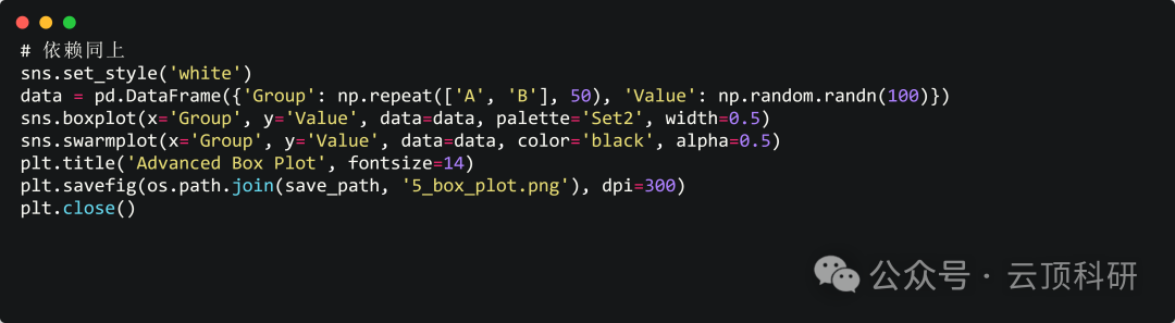 One-Click Generation of 18 Types of SCI-Level Research Graphs Using Python | A Comprehensive Guide from Beginner to Advanced Applications