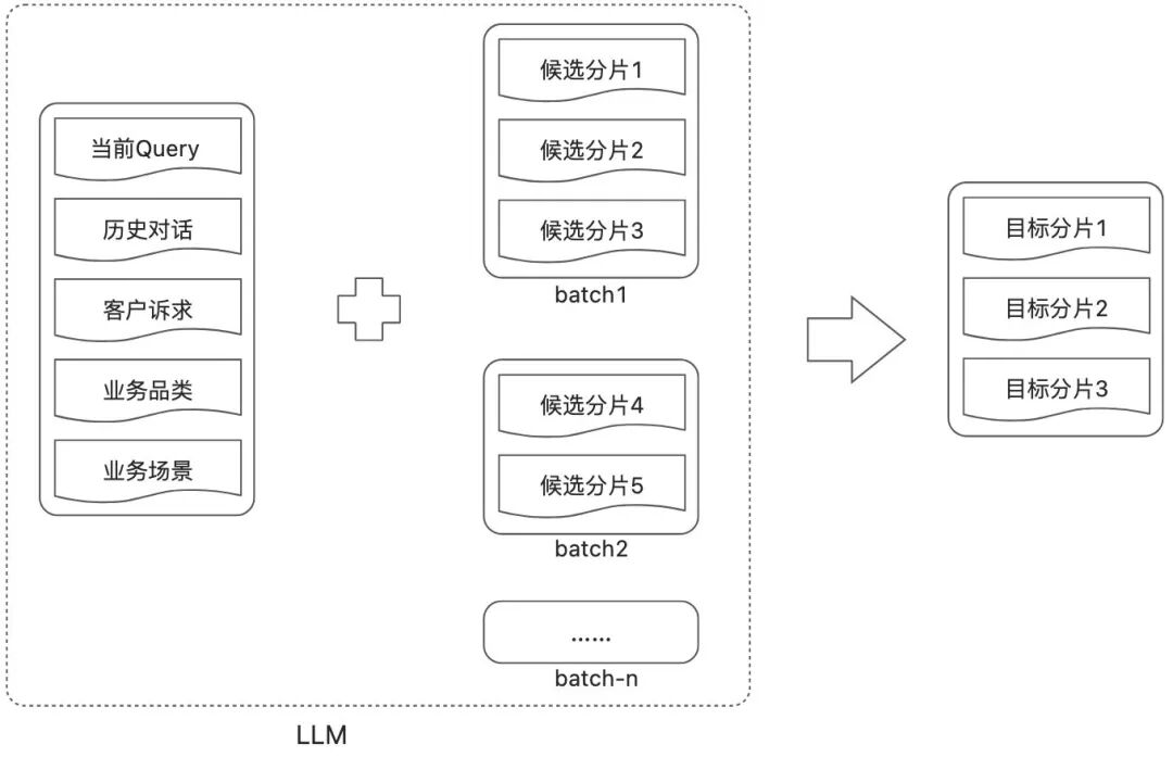 Let AI Evaluate AI: Building an Automated Operation Agent System for Intelligent Customer Service