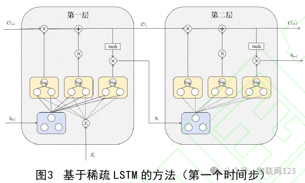 Fault Tolerance Method for Industrial IoT Edge Computing Based on Sparse Graph Attention