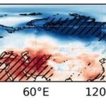 Removing Seasonality and Trends in Python