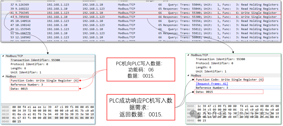 Understanding Common Industrial Protocol Families: MODBUS