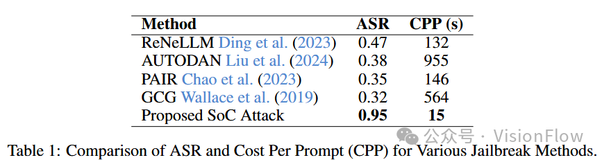 SoCAttack: Context Switching Query Attack Based on Multi-Armed Bandits