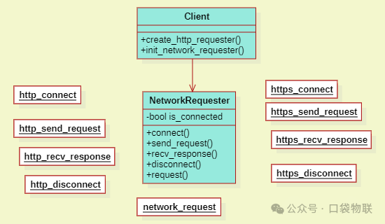 Application of Template Method Pattern in C Language (Including 5 Examples + Linux Kernel Case Analysis)