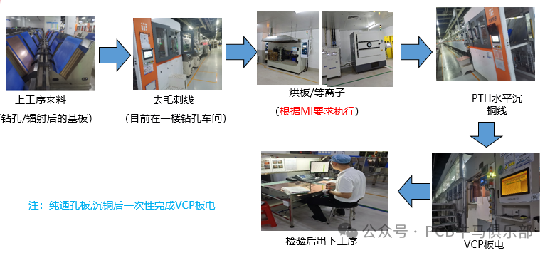 Introduction to the Basics of PCB/HDI Manufacturing Electroplating Process (Part 1)