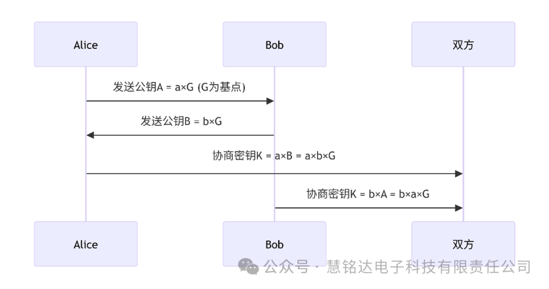 A Comprehensive Comparison of Symmetric and Asymmetric Encryption