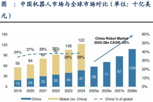 Betting on AI + Robotics! This 70 Billion Yuan Leader from Fujian Boldly Ventures into the 8.6 Trillion Yuan Super Track