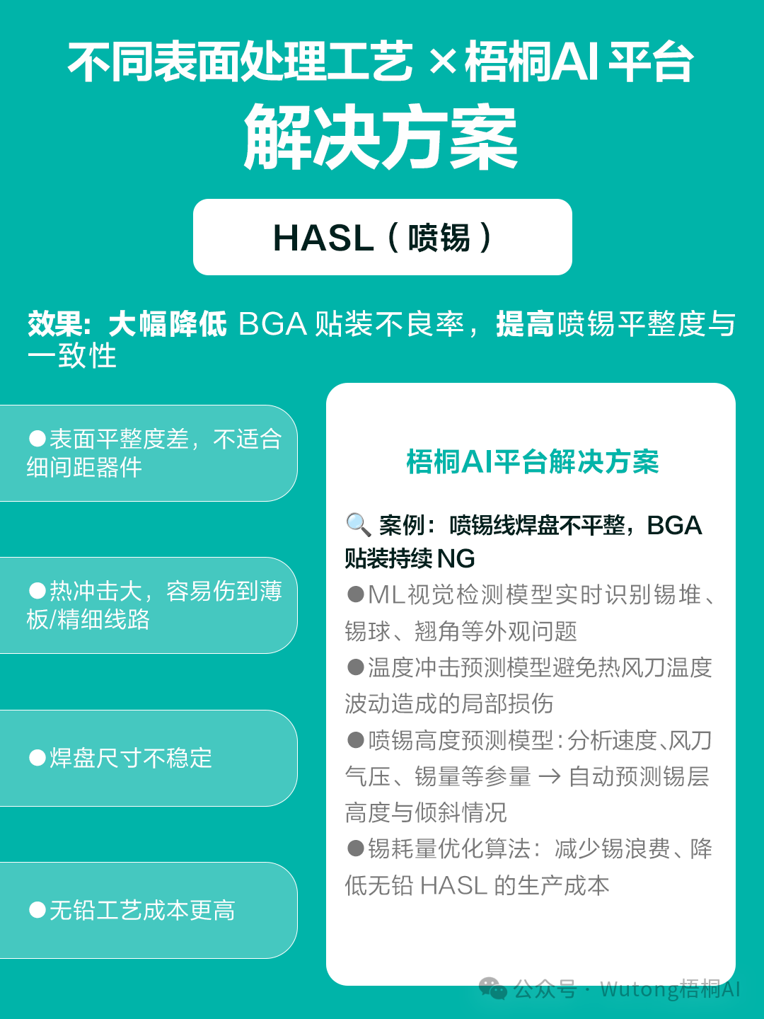 Wutong AI | Intelligent Manufacturing Solutions for the PCB Industry