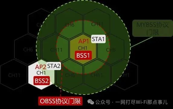 Wi-Fi 8: Moving Beyond Speed Obsession to Achieve a 'Wired-Like' Experience with Multi-AP Coordination