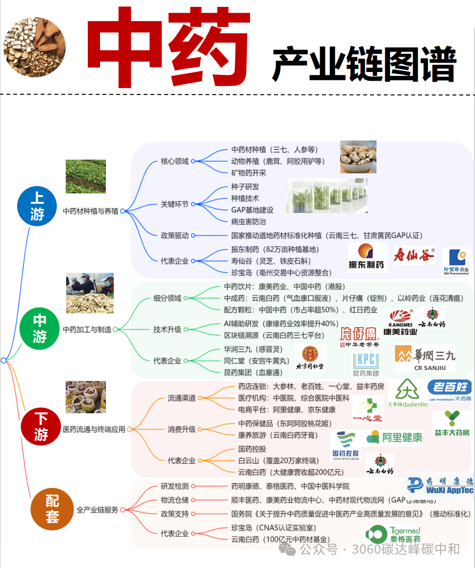 26 Core Industry Chain Overview Maps (Low Altitude, AI, Robotics, New Energy Industry Chains)