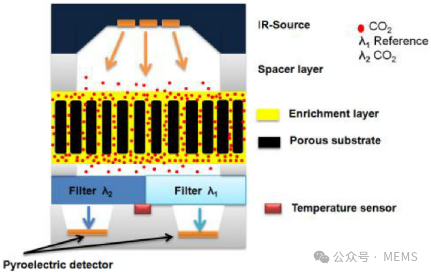 Overview: Infrared Sensors and Their Related Materials and Applications