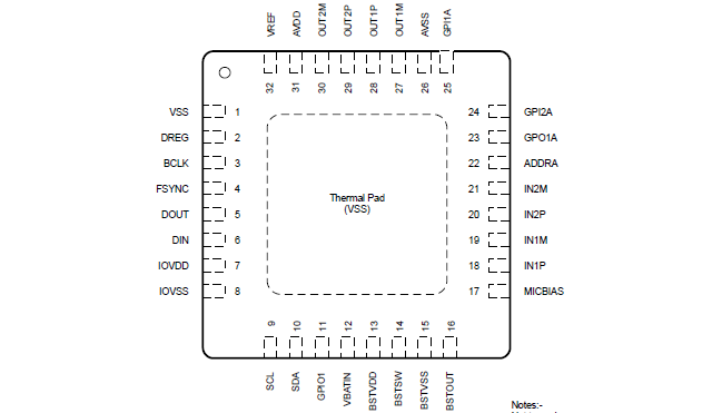 120dB DAC and 112dB ADC! Unveiling the Audio Quality of TI's Automotive Codec TAC5412-Q1