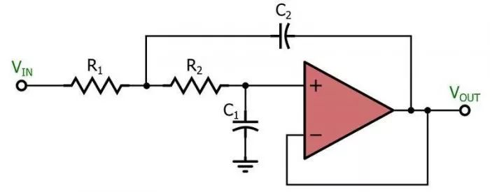 Filter Design in Embedded Development