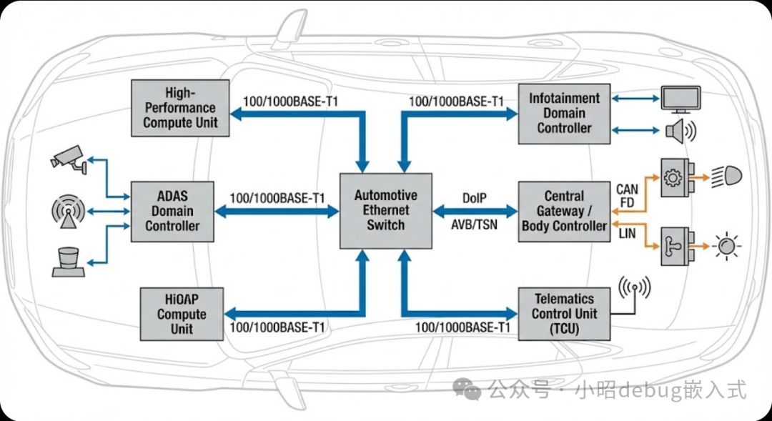 The Most Comprehensive Learning Path for Automotive Embedded Systems with Learning Resources