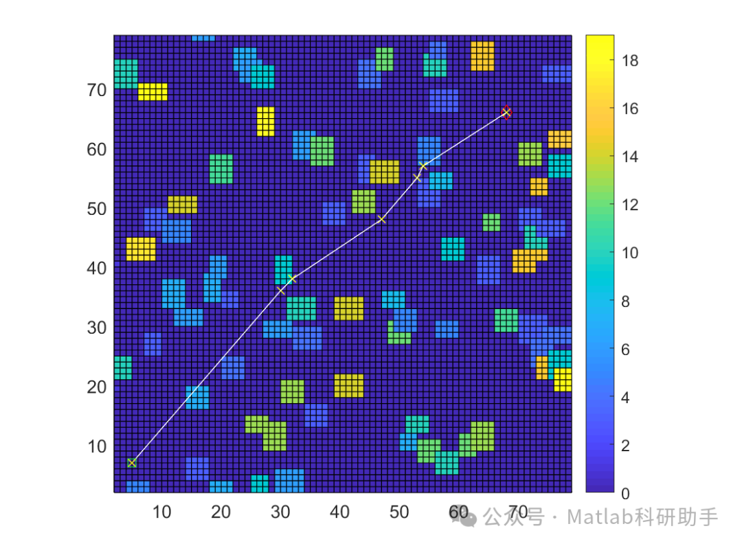 Path Planning on 3D Grid Maps with Matlab Code