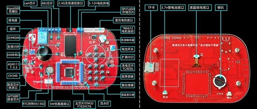 Chapter 2: MDK Online Debugging and Code Standards (2.5-2.8)