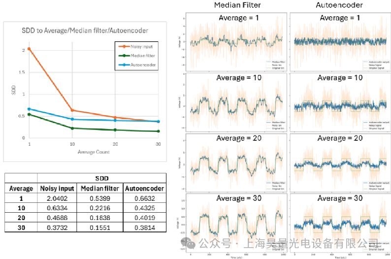 AMD Utilizes Reconfigurable FPGA Device Moku to Achieve Custom Laser Detection Solutions