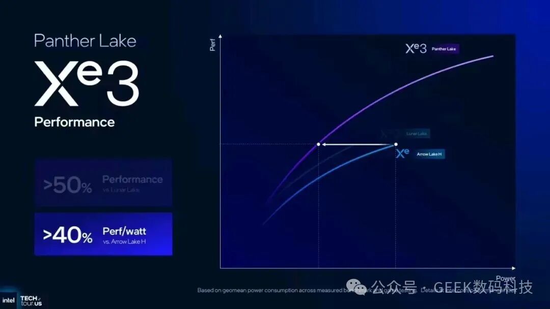 Intel's Next-Generation Desktop Processor: Cutting Integrated Graphics and Enhancing NPU!