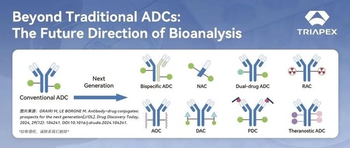 From Single Target to Multidimensional Breakthrough: The New Landscape and Strategic Evolution of Next-Generation ADC Drug Bioanalysis